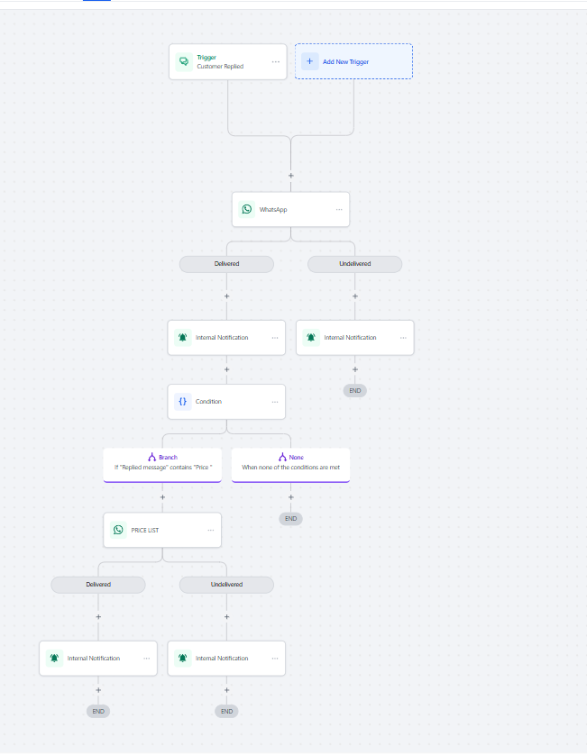 WhatsApp Workflow with GHL